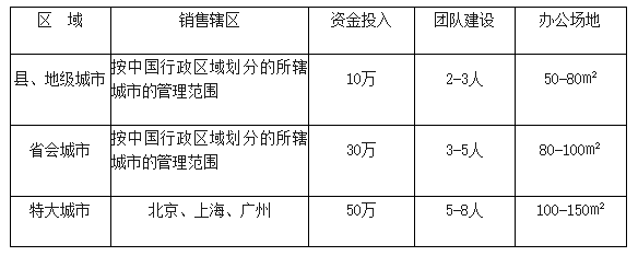 加盟條件